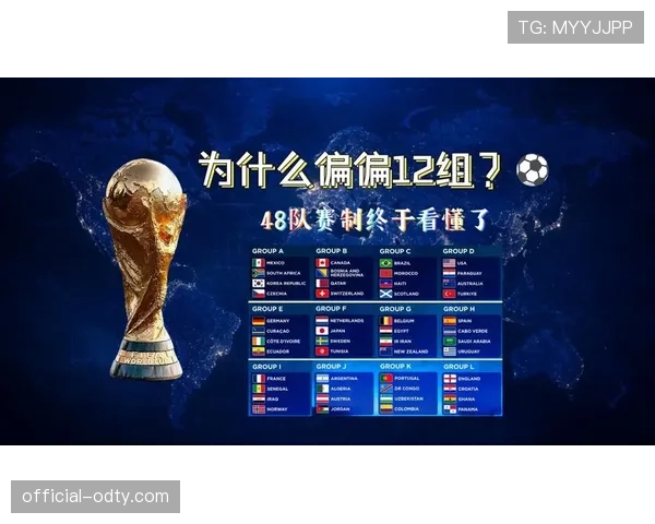 2026世界杯48支球队分12个小组如何排名出线
