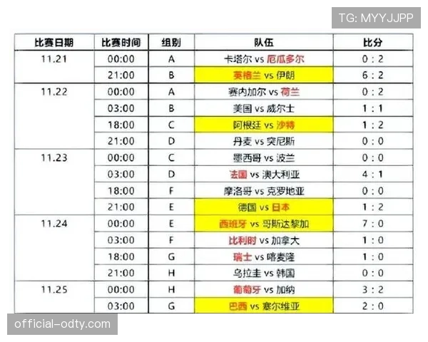 2026世界杯小组第三出线规则具体是怎么算的