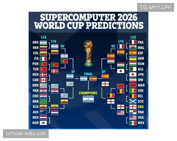 2026世界杯完整版积分排序规则