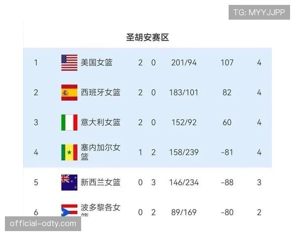 2026世界杯东道主球队晋级概率排行榜