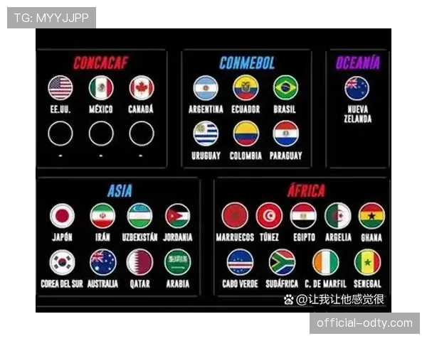 2026世界杯哪个小组最容易提前确定出线名额