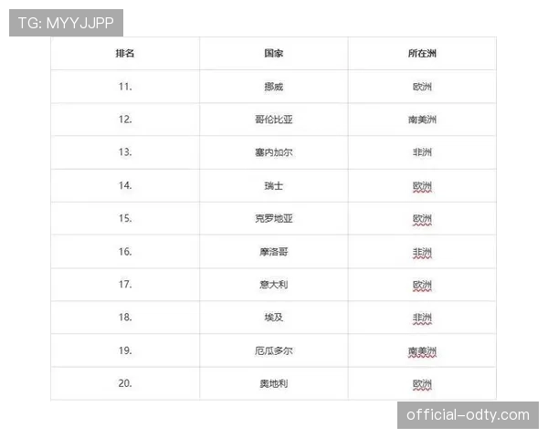 巴西世界杯最强阵容预测与实力评估 巴西世界杯最强阵容预测与实力评估